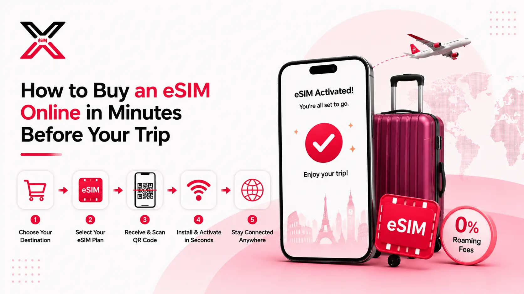 How to Buy an eSIM Online and Get Instant Connectivity Abroad