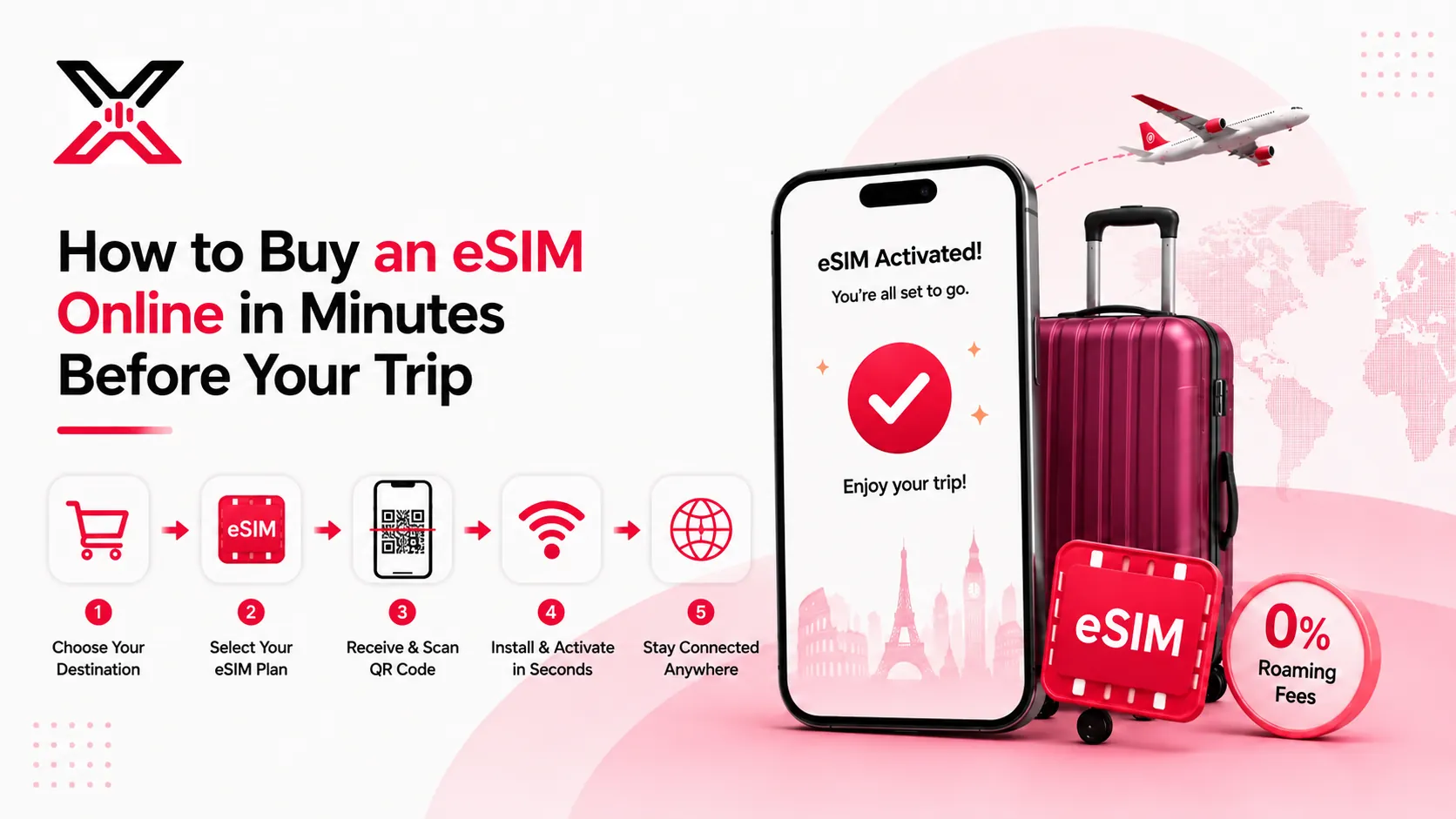 How to Buy an eSIM Online and Get Instant Connectivity Abroad